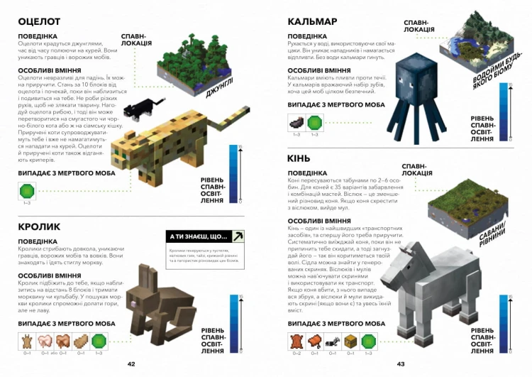 MINECRAFT. Довідник дослідника