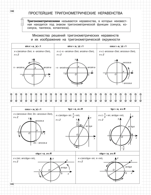 Алгебра: 7-11 классы