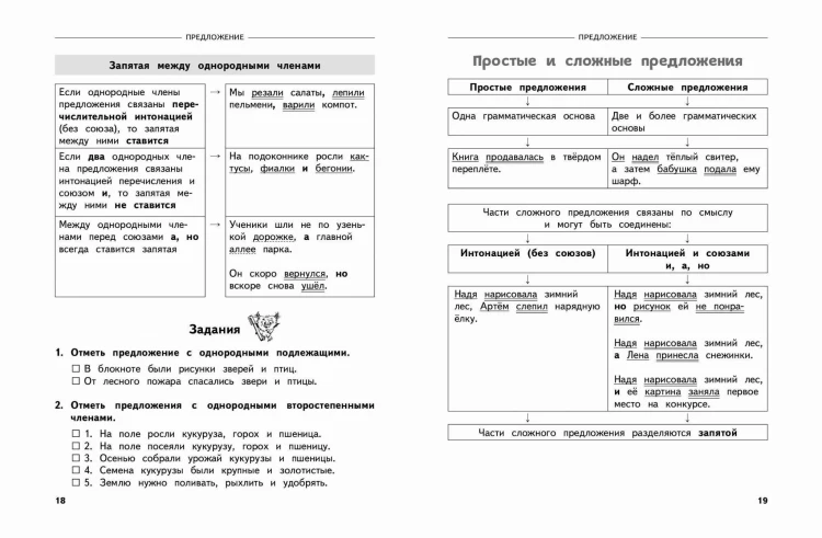 Полный годовой курс русского языка в таблицах и схемах: 4 класс