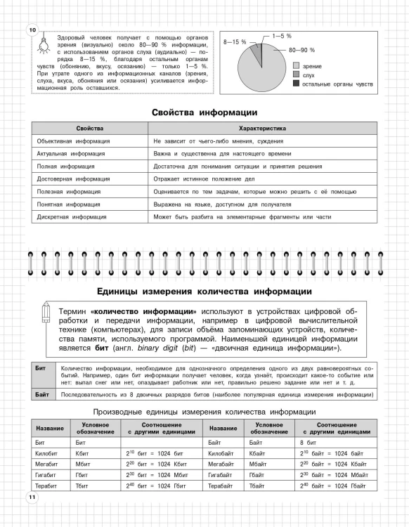 Информатика: 5-11 классы