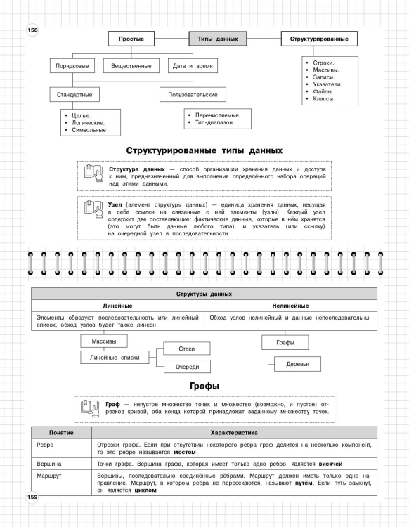 Информатика: 5-11 классы