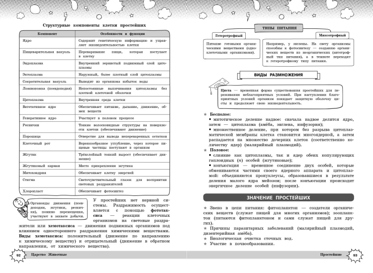 Биология