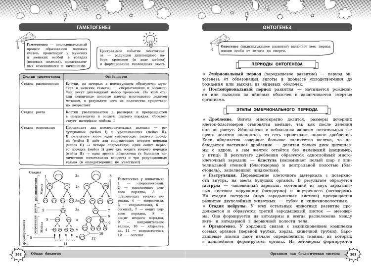 Биология