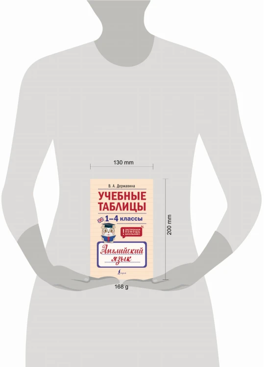 Учебные таблицы. Английский язык. 1-4 классы
