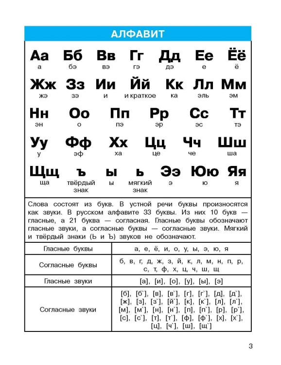 Все правила по русскому языку