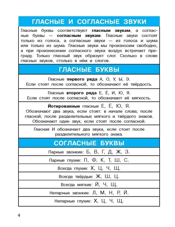 Все правила по русскому языку