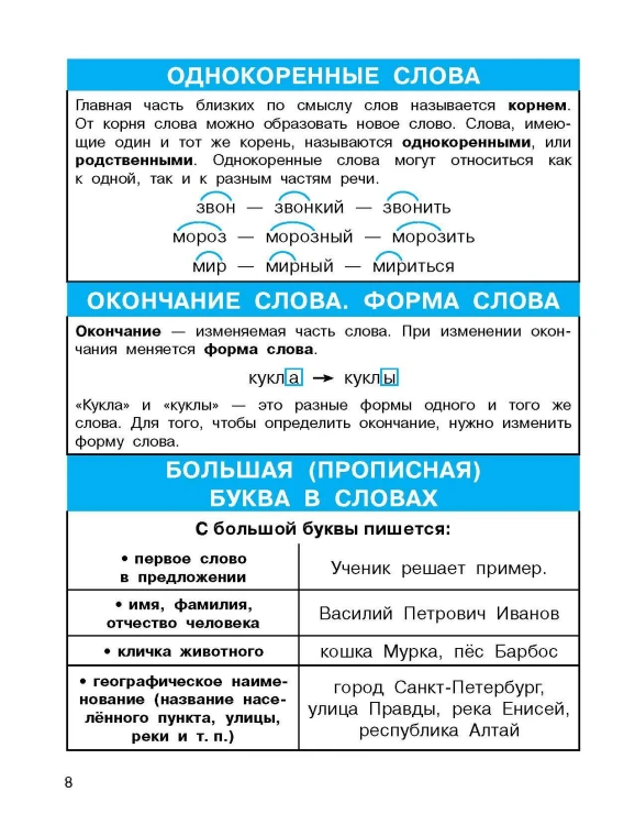 Все правила по русскому языку