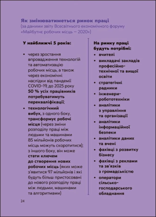 Я: ким стати. Обираю професію. Путівник підлітка STEP BY STEP. КНН018